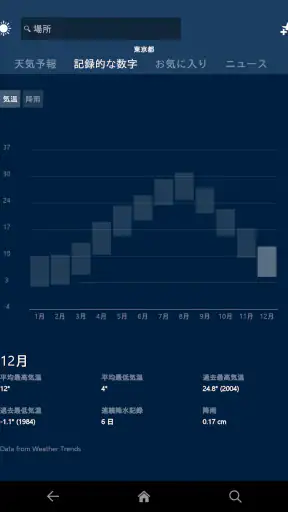 MSN 天気 - 天気予報 & 天気図 screenshot