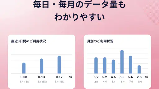 My docomo - 料金・通信量の確認 screenshot