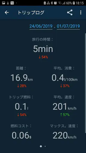Obd Mary - Car Scanner for ELM screenshot
