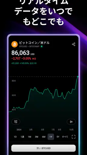 TradingView: FX・株価 チャート・ビットコイン screenshot