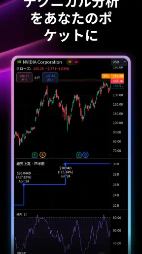 TradingView: FX・株価 チャート・ビットコイン screenshot