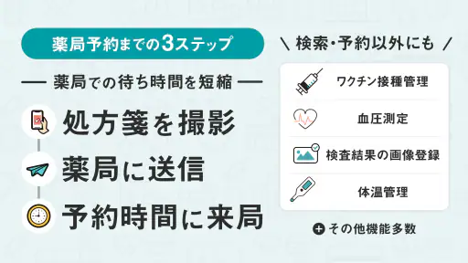 【公式】EPARKお薬手帳-ポイントも貯まる screenshot