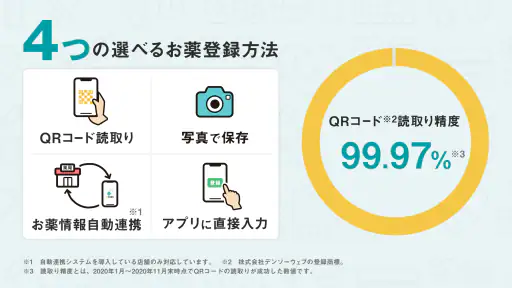 【公式】EPARKお薬手帳-ポイントも貯まる screenshot