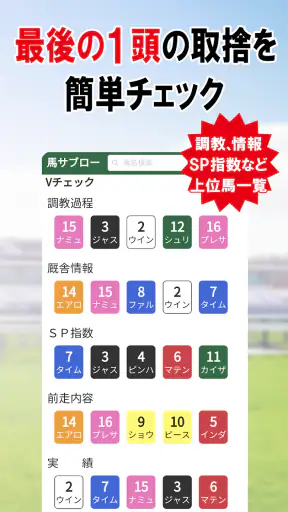 デイリー馬サブロー - 競馬新聞が提供する競馬予想アプリ screenshot