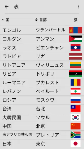 世界のすべての国の国旗 - 地理クイズで遊んで学ぶ screenshot