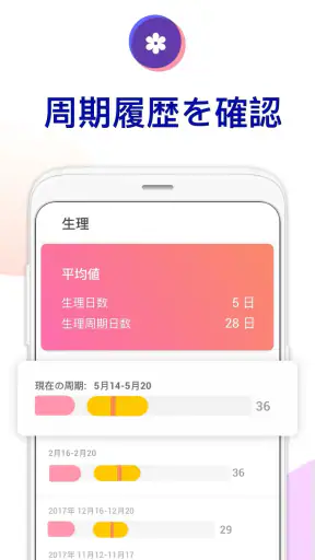 妊娠したかも：妊娠の可能性、排卵日予測、初期症状をチェック screenshot