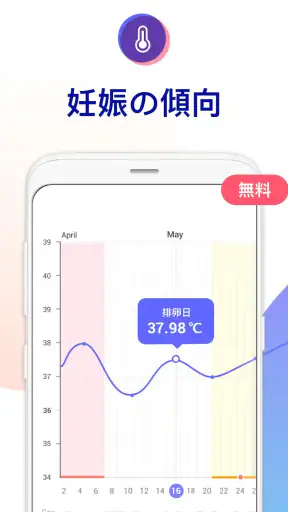 妊娠したかも：妊娠の可能性、排卵日予測、初期症状をチェック screenshot
