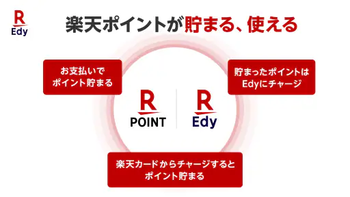 楽天Edyでキャッシュレス！ポイントが貯まる便利な電子マネー screenshot