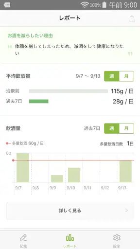 減酒にっき screenshot