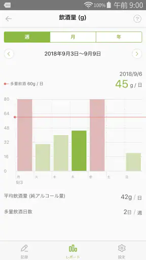 減酒にっき screenshot