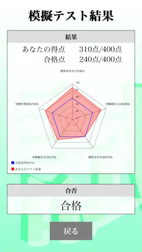 第１種衛生管理者試験「30日合格プログラム」 screenshot