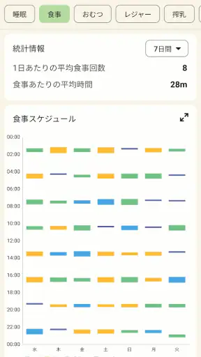 育児ノート screenshot