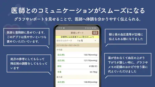 血圧ノート 高血圧治療に役立てましょう screenshot