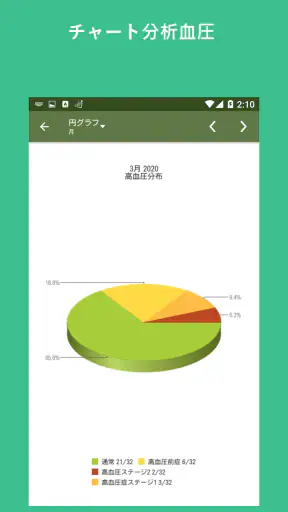 血圧記録 screenshot