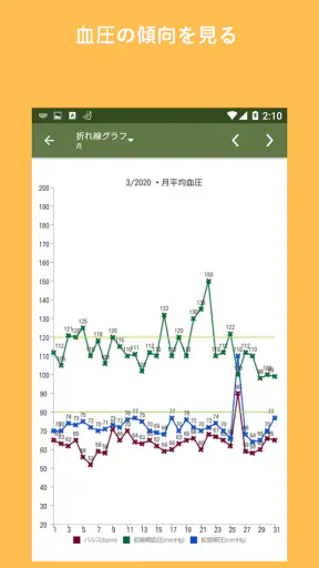 血圧記録 screenshot