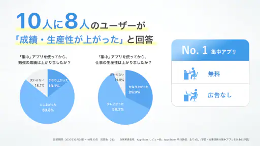 集中｜勉強・仕事のモチベーション screenshot