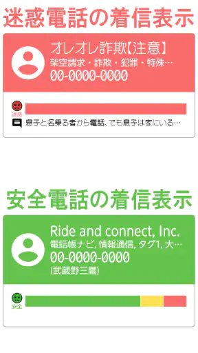 電話帳ナビ-迷惑電話と迷惑メッセージを自動判別で強力ブロック screenshot