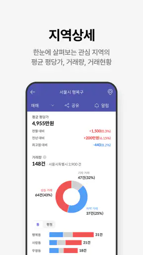 호갱노노 - 아파트 실거래가 조회 부동산앱 screenshot