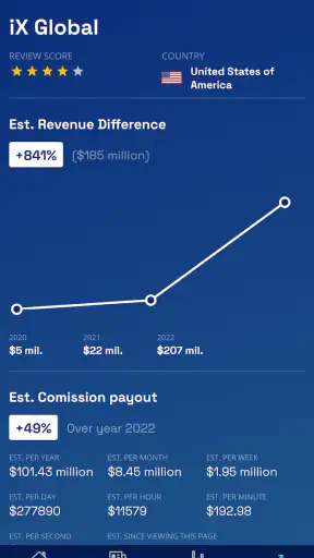 Business For Home News screenshot