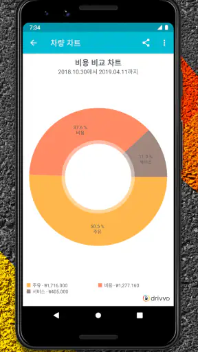 Drivvo - 차량 관리 screenshot