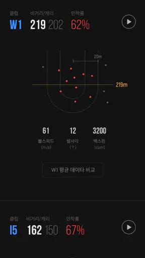 GDR - 세상에 없던 골프 연습의 시작 screenshot