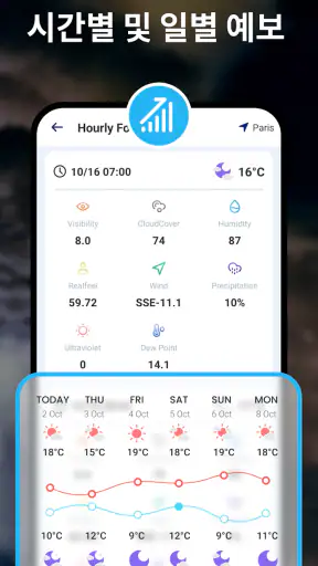 Hi Weather Launcher-라이브 레이더 screenshot