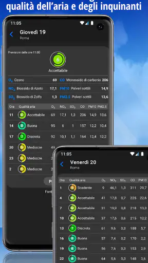 iLMeteo: previsioni meteo screenshot