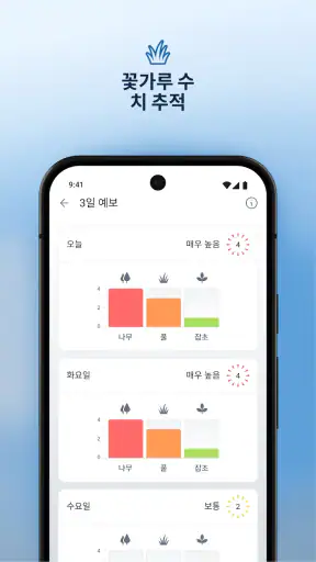 IQAir AirVisual 미세먼지, 공기질 예보 screenshot