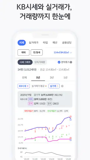 KB부동산 - 아파트 단지 매물 분양 빌라 시세 screenshot