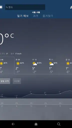 MSN 날씨 - 일기 예보 및 지도 screenshot