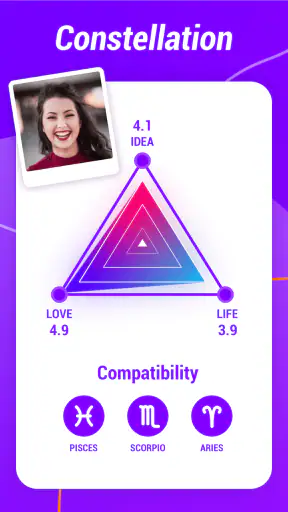 Old Face & Daily Horoscope screenshot
