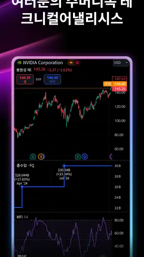 TradingView - 주식 과 가상화폐 screenshot