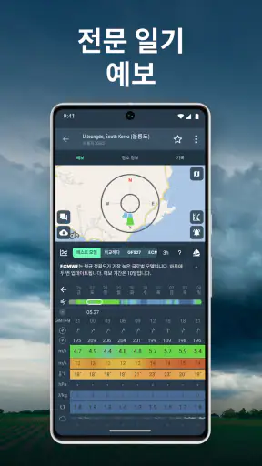 Windy.app : 바람, 파도 및 일기 예보 screenshot