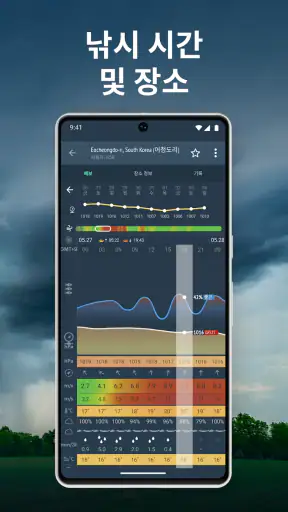 Windy.app : 바람, 파도 및 일기 예보 screenshot