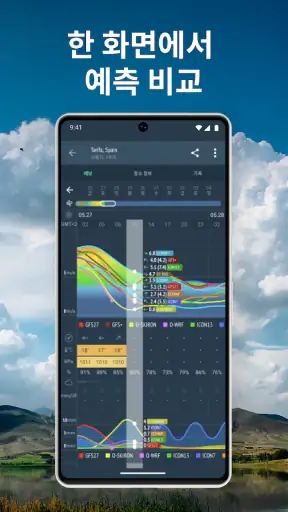 Windy.app : 바람, 파도 및 일기 예보 screenshot