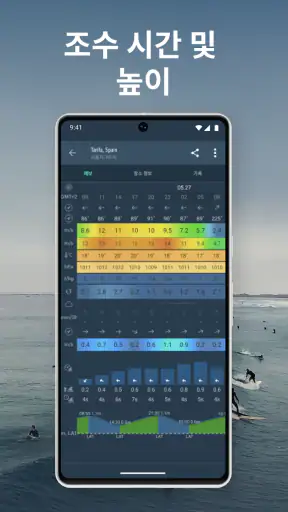 Windy.app : 바람, 파도 및 일기 예보 screenshot
