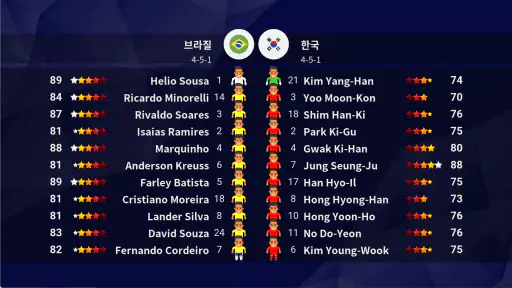 World Soccer Champs 축구 screenshot