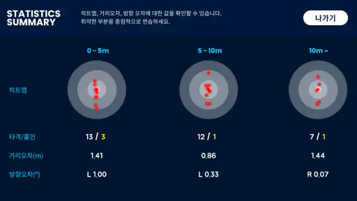 ZeroPutt Game screenshot