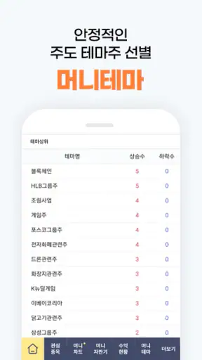 감은숙 머니차트 (상승 예상 수익 종목 자판기) screenshot