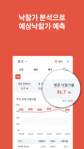 경매알리미 - 아파트, 부동산 경매 screenshot