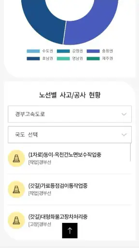 국가교통정보센터 screenshot