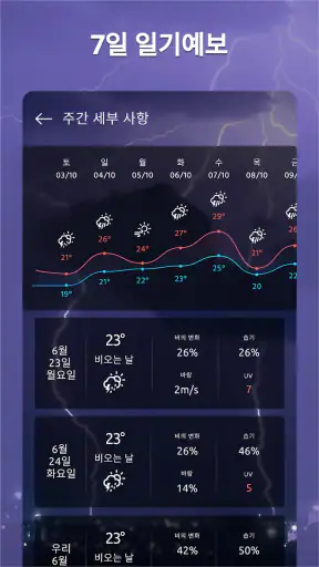 날씨 앱, 날씨 정보, 날씨 위젯,정확한 날씨 앱 추천 screenshot