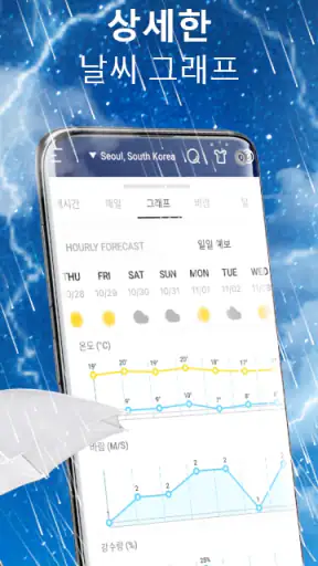 날씨 차트: 자외선 지수, 미세먼지 screenshot