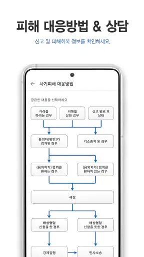 더치트 - 사기피해 정보공유 공식 앱(인터넷사기,스팸) screenshot