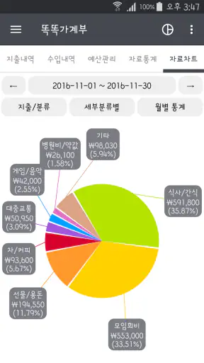 똑똑가계부 - 간편 자동 입력 가계부 screenshot