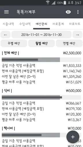 똑똑가계부 - 간편 자동 입력 가계부 screenshot