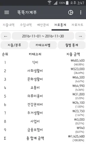 똑똑가계부 - 간편 자동 입력 가계부 screenshot
