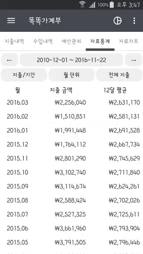 똑똑가계부 - 간편 자동 입력 가계부 screenshot