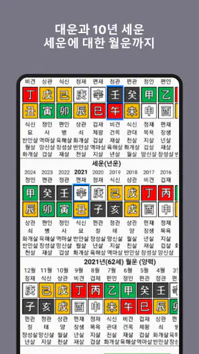 만세력 천을귀인 - 정통 만세력 screenshot