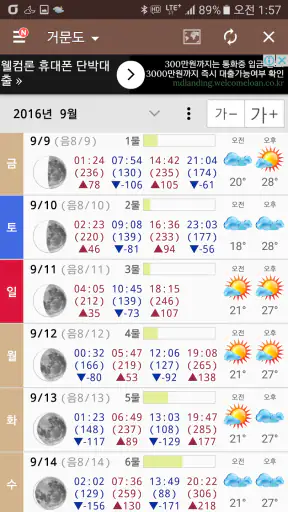 물때와날씨(조석예보, 물때표, 바다날씨, 바다낚시) screenshot